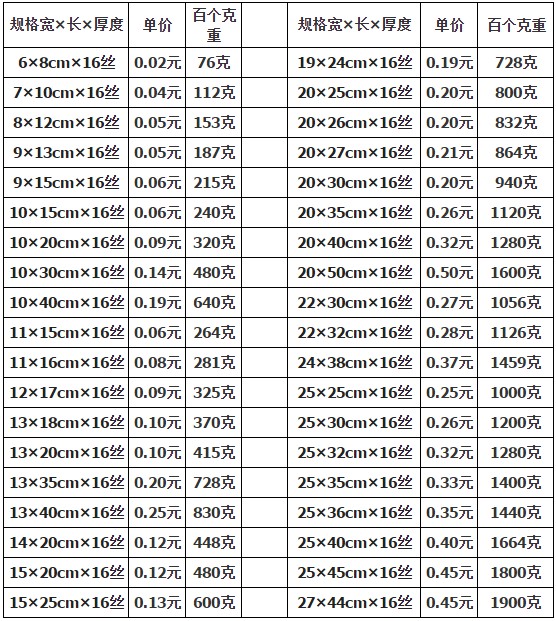 食品真空包裝袋規(guī)格一般是多少？